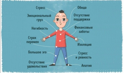 Психолог предупредила о вреде "самоедства" и накопленных обид для психического здоровья